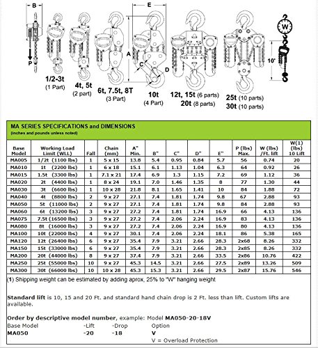 Minden Anyagmozgató MA010-10-08 Kézi láncos Emelő, 1.0 Tonna, 10' Lift, 08' Csepp