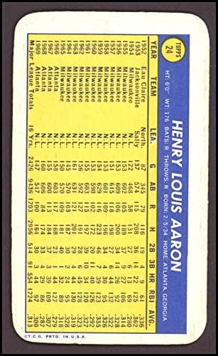 1970 Topps 24 Hank Aaron Atlanta Braves (Baseball Kártya) VG Bátrabbak